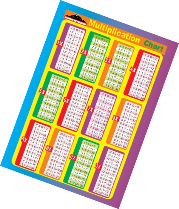 Multiplication chart